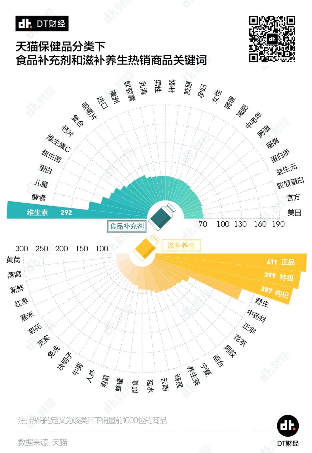 什么保健品可以缓解焦虑,什么保健品缓解焦虑