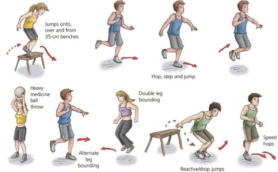 初学者如何开启正确的跑姿训练,良好跑姿的六大好处