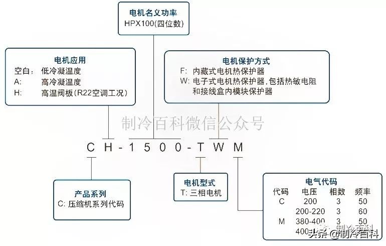 谷轮压缩机怎么看匹数,谷轮zr压缩机型号说明