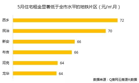 深圳租房的小技巧有哪些,在深圳租房怎么租房比较靠谱划算