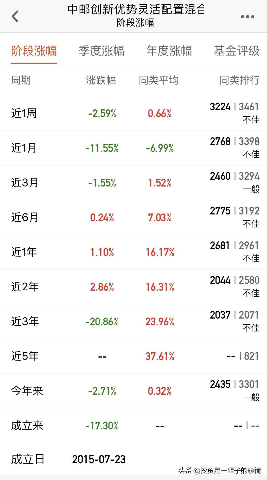 你持有的基金产品已售完,你持有的基金产品已售完什么意思