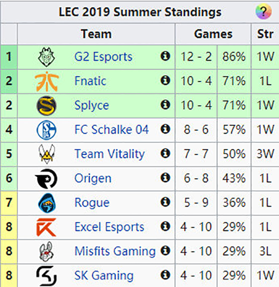 lol十强总决赛,lols11世界赛skt赛程