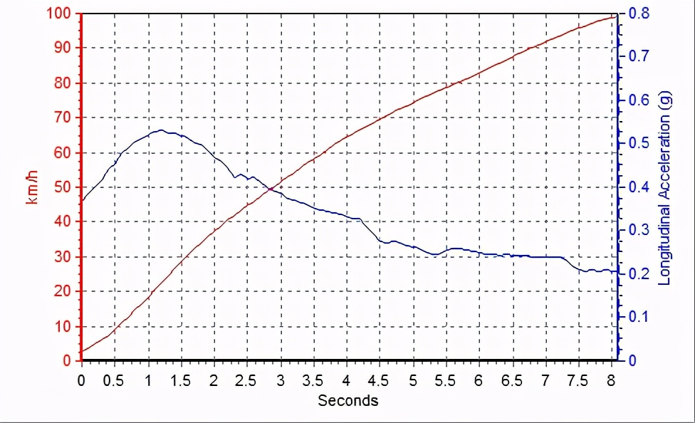 牛x摩托车评测,奔驰e260l2024款最新款动力试驾