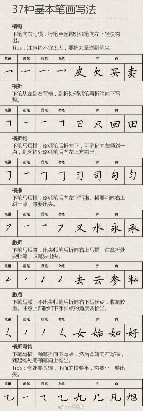 小学生练字最有效方法,儿童怎样练字才能练得一手好字