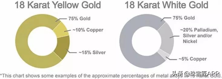 k金为什么戴了会过敏,k金优点和佩戴效果