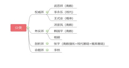 2021考研数学复习全书配套视频,2023考研数学资料和配套网课