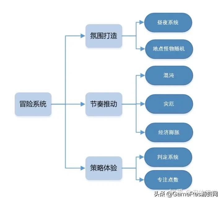 fortheking全部角色,fortheking高难度攻略