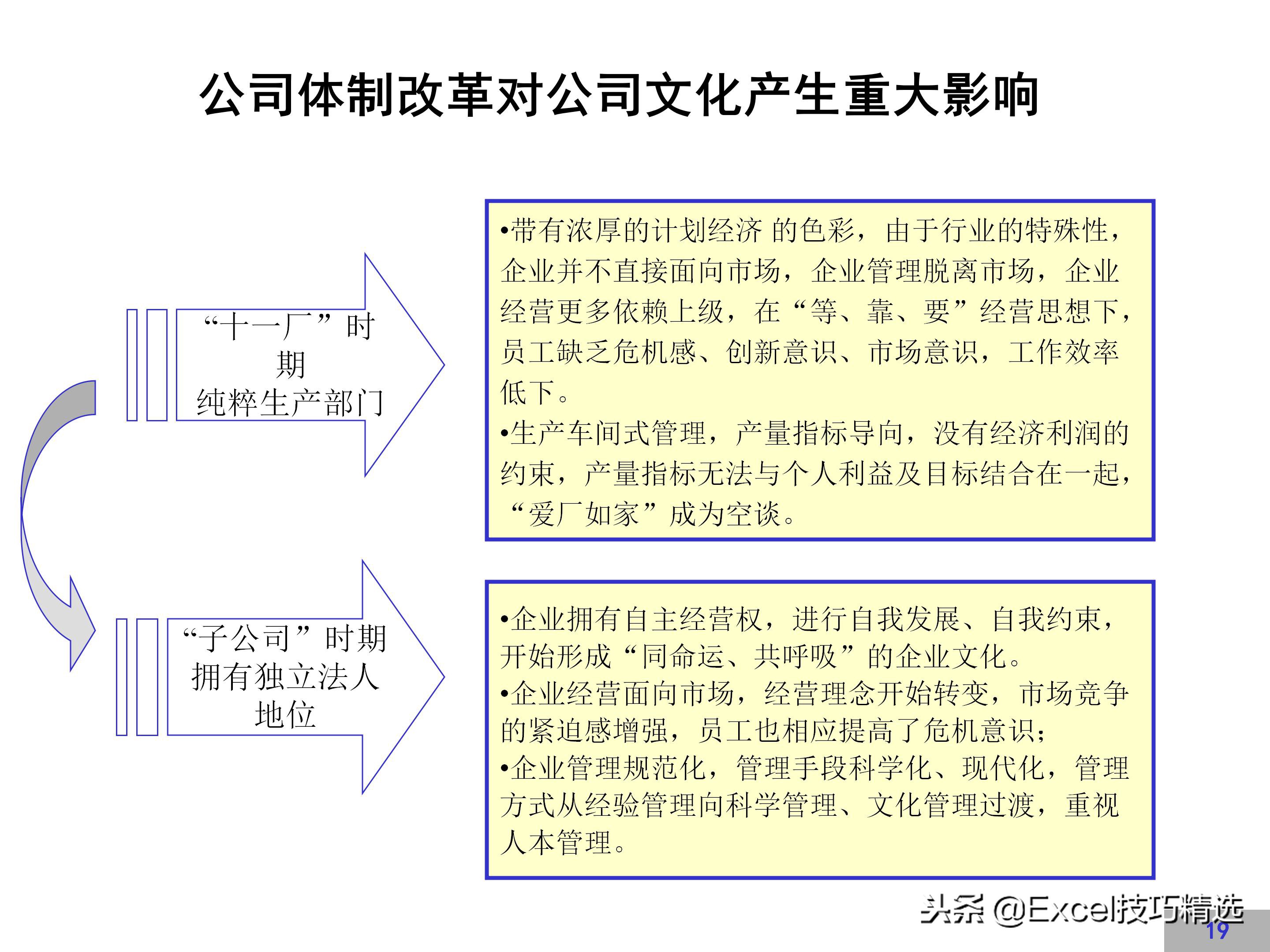 华为企业文化建设方案,链家企业文化建设方案