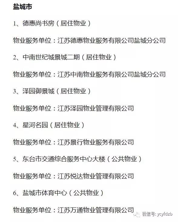 层层加码被通报的城市,盐城城南标杆小区有哪些