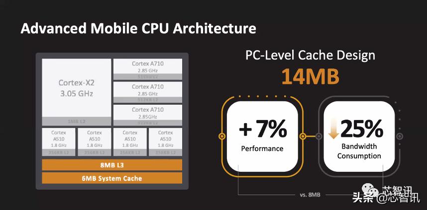 联发科天玑9000相当于什么水平,天玑9300第一名