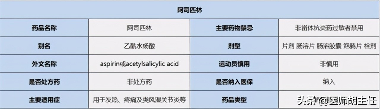 长期吃阿司匹林胃糜烂了怎么办呀,服用阿司匹林怎么保护胃粘膜