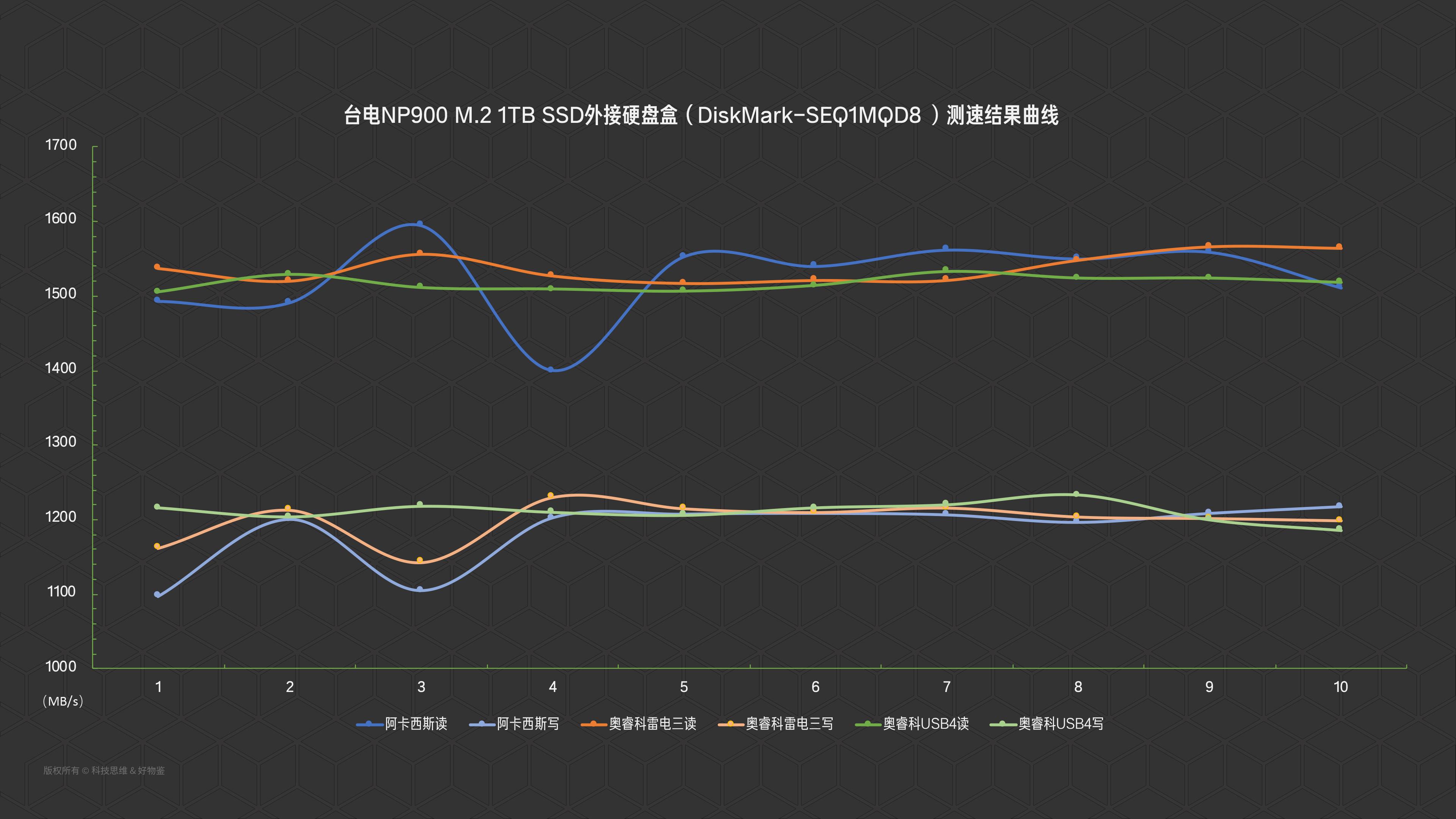 台电固态硬盘哪个品牌好,台电1tb固态硬盘多少钱