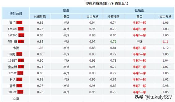 最近的羊群效应,大热必死真相