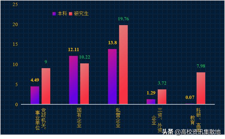 东北农大是211或是985的院校吗,东北农业大学是双一流建设高校么