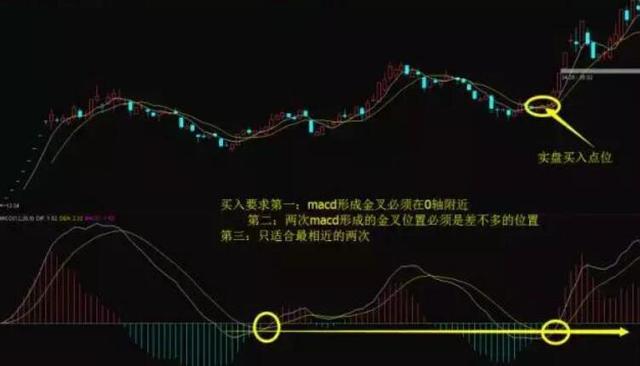 次新股教程,次新股操作要注意什么