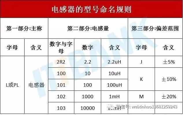 史上最全电子元器件符号名称大全,常用电子元器件的型号命名方法