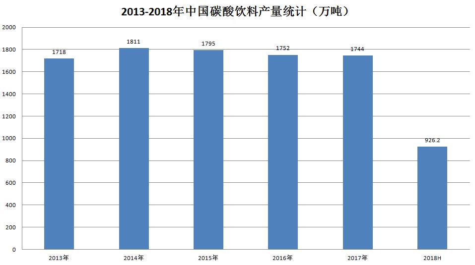 天府可乐为什么退出市场,天府可乐的未来