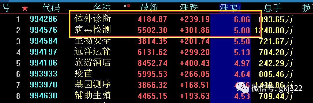 股市跌停板复盘,股市跌停的原因