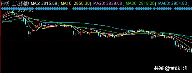 股票行情软件用语,股票里的指标指的是什么