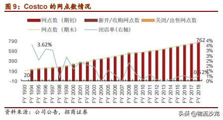 从全球供应链看棉花价格,costco零售业的噩梦