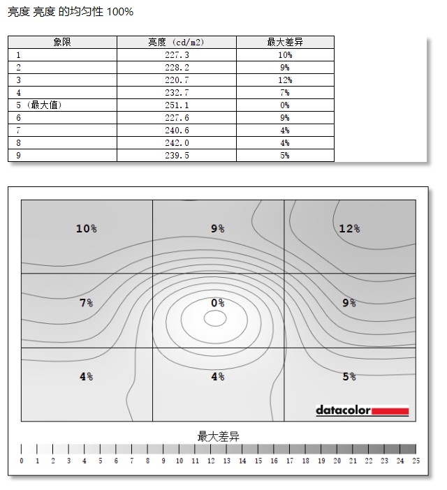 华硕pg279q显示器,pg279q显示器深度测评
