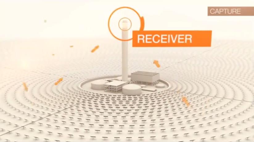 太阳能光热发电的最小规模,太阳能发电分为光伏与光热