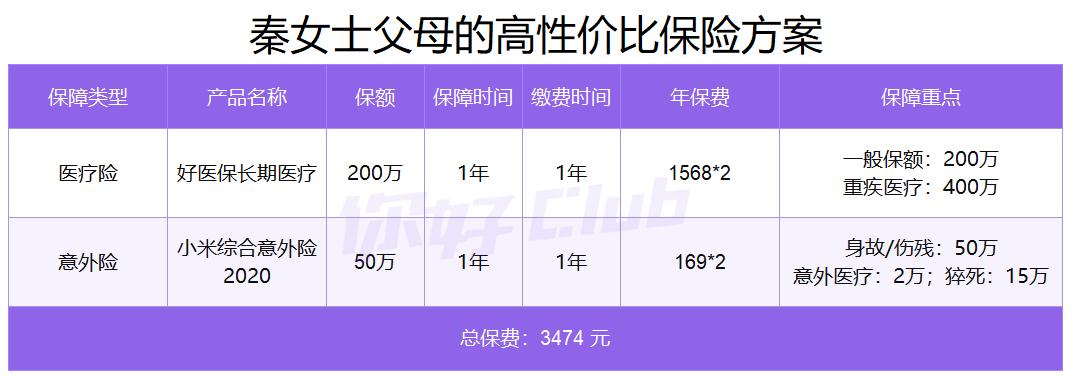 20万如何理财最靠谱史上最全攻略,20万买什么理财收益最高