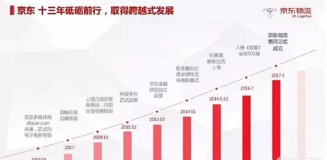 京东处于亏损状态股东怎么赚钱,京东亏损为什么能上市