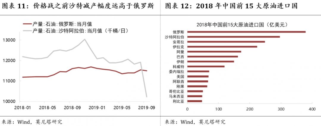 一文看懂定价的真相,一文看懂原油宝事件