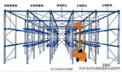 海格力斯,海格力斯运输货架