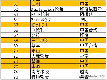 国产汽车轮胎会买到假的吗,国产汽车轮胎什么牌子质量好