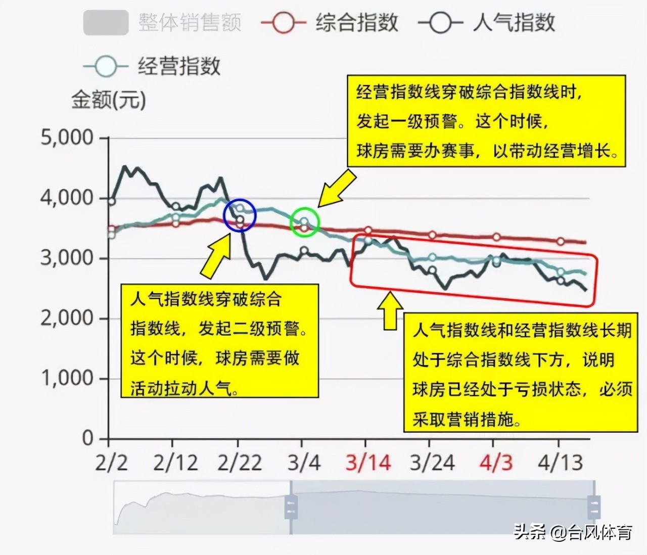 台球厅挣钱新模式,台球厅是如何利用打比赛挣钱