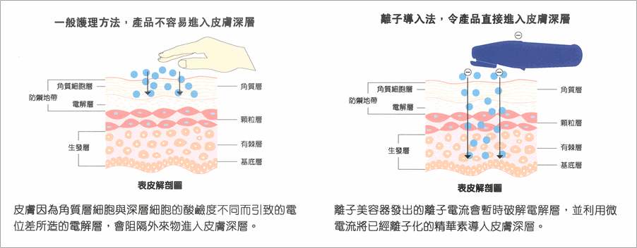 卸妆怎么才能卸干净呢,卸妆没卸干净怎么补救