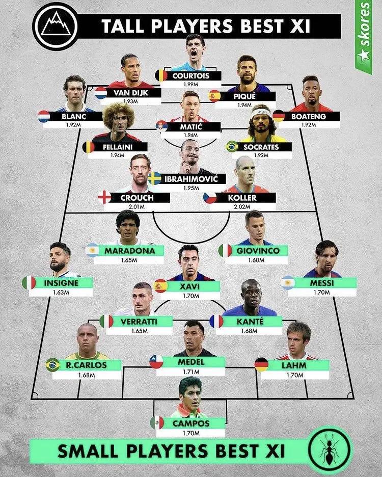 身高对足球的影响,身高对球员的影响