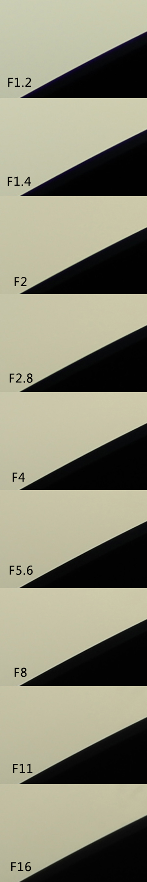 佳能50mmf1.2测评,ef50mmf1.2值得入手吗