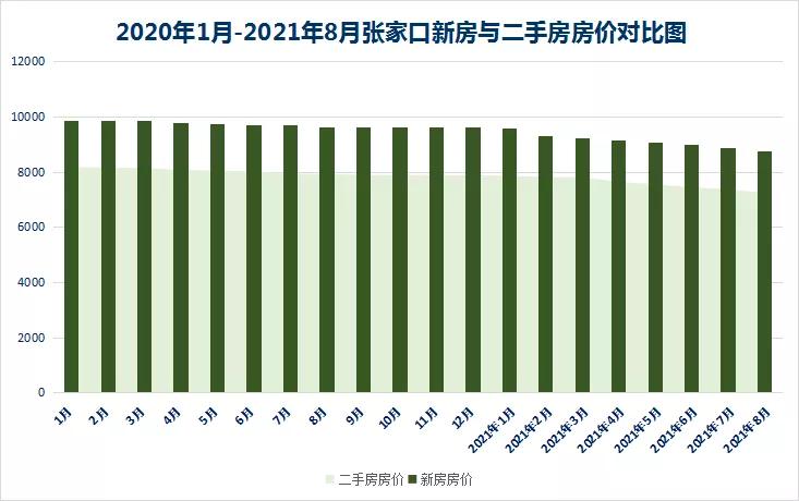 张家口5字头房价,张家口市楼市最新消息