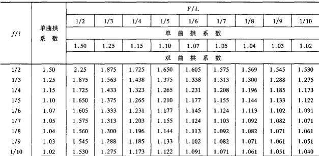 锥台体的面积和体积公式,小学面积体积公式大全
