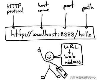 https工作原理,https端口