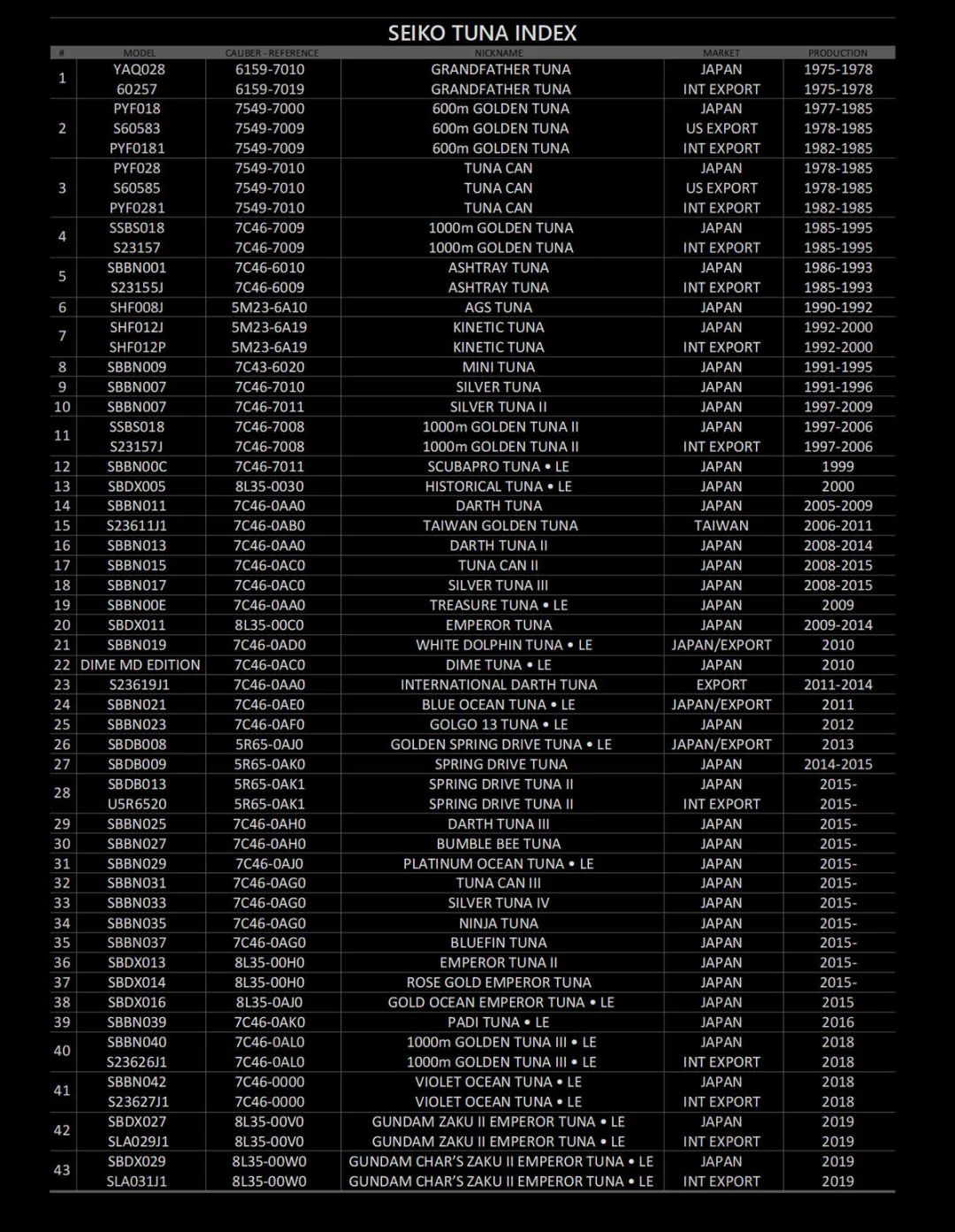 seiko精工小罐头,seiko精工水鬼罐头
