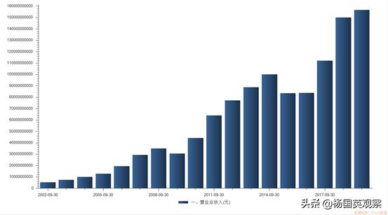 格力的核心科技呢,格力电器有什么核心科技