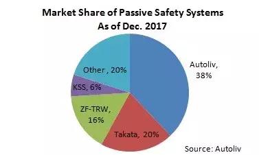 汽车零配件公司取名,汽车零配件公司起名