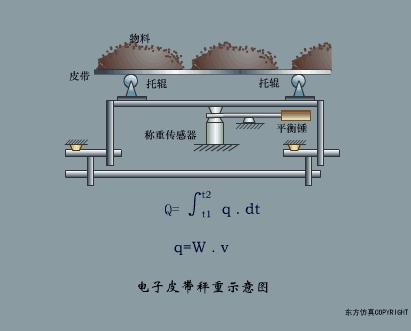 物理选修3-2传感器及其工作原理,洗衣机水位传感器三线的工作原理