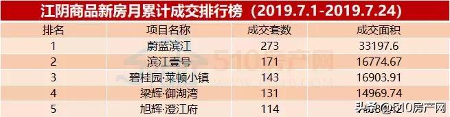 江阴新华路最新消息,江阴人脸识别开门