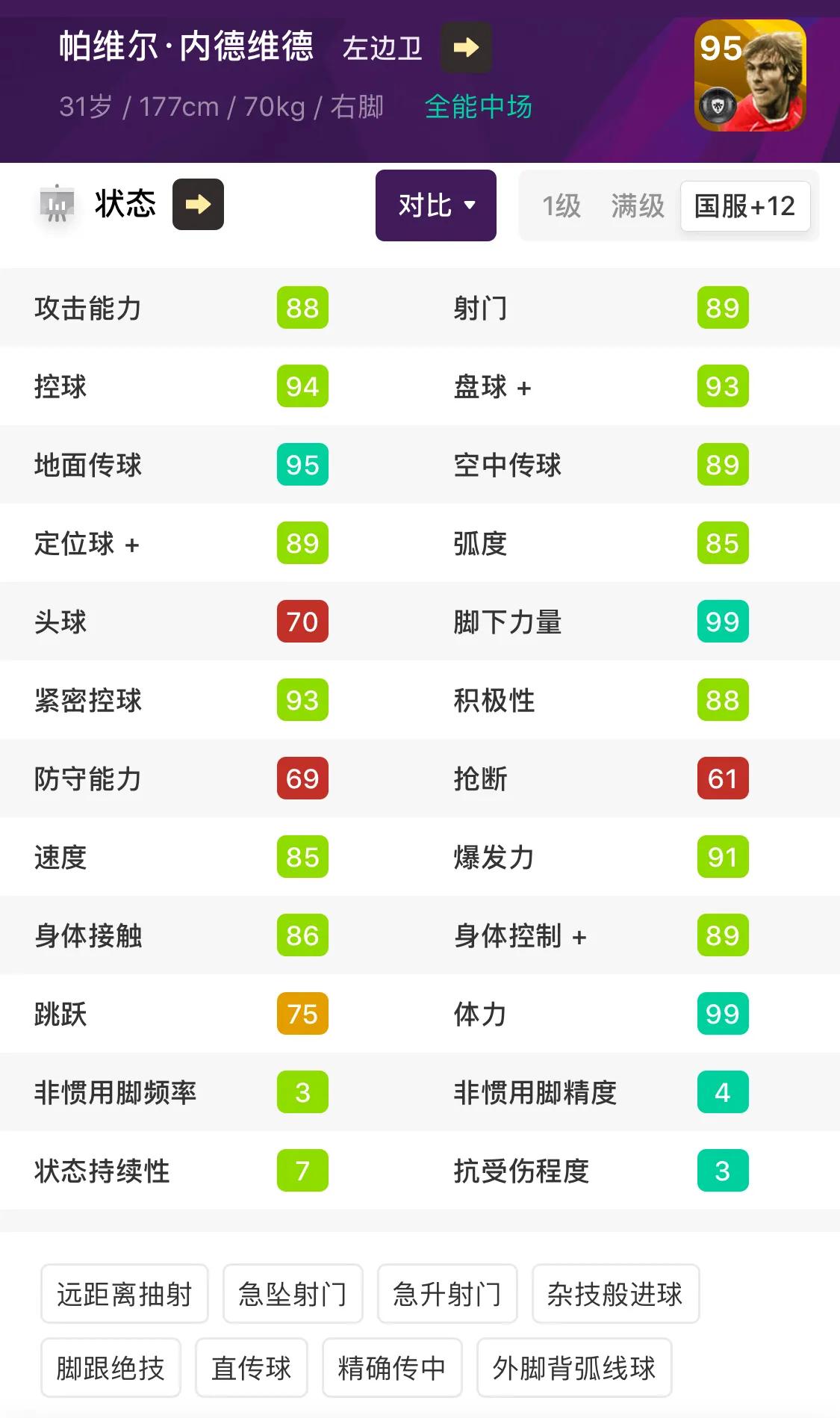 实况足球2024内德维德,实况手游内德维德评测