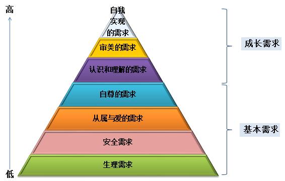 领导说员工水平很差怎么办,领导说个人业绩差怎么高情商回复