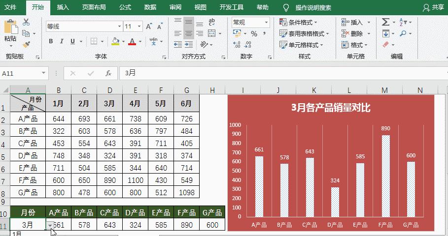 excel销售数据分析图表模板,销售常用的excel函数公式
