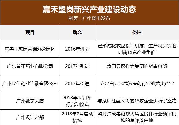 白云嘉禾望岗旧村改造,白云区嘉禾望岗旧改最新规划