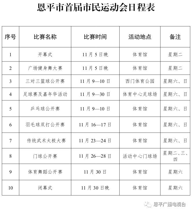 恩平2019市运会,恩平市运动会100米纪录