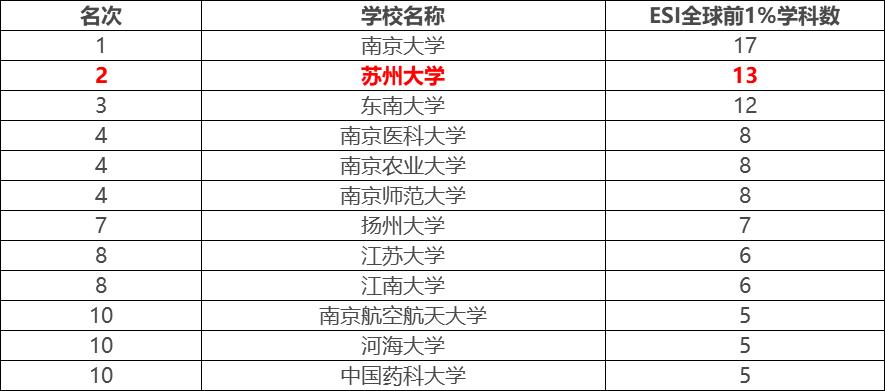 苏州大学2022报考人数,苏州大学有哪些实力强的专业