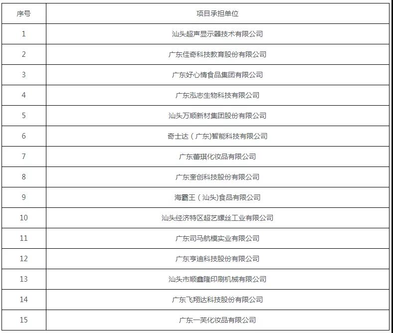 广汕汕铁路汕头南站最新进展,汕汕高铁汕头南站建在什么地方